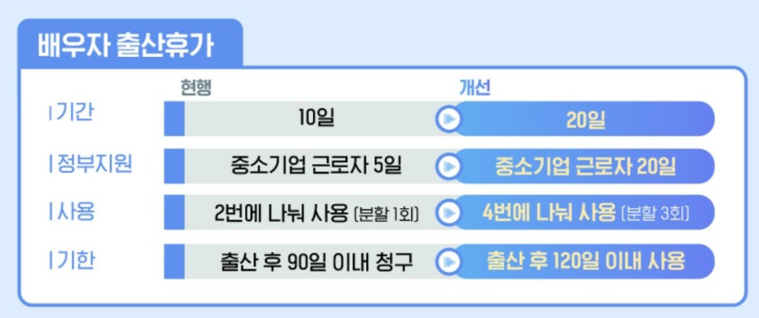 배우자출산휴가연장
