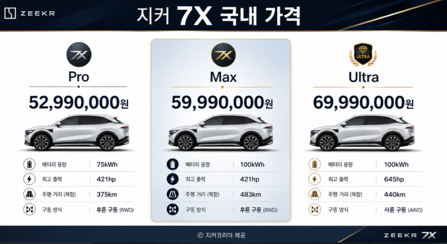 지커 7X 국내 출시 가격