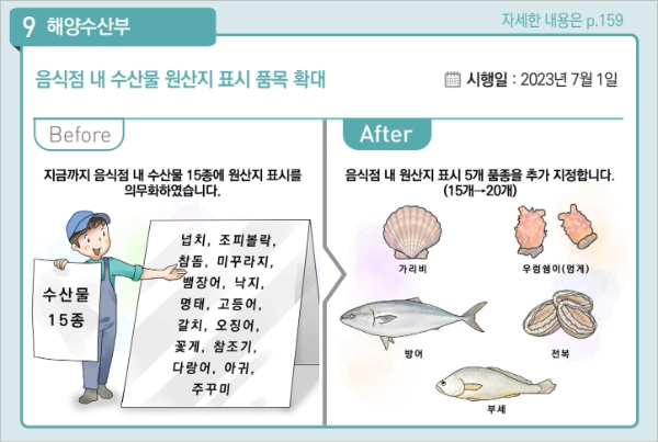 2023년 하반기 달라지는 제도