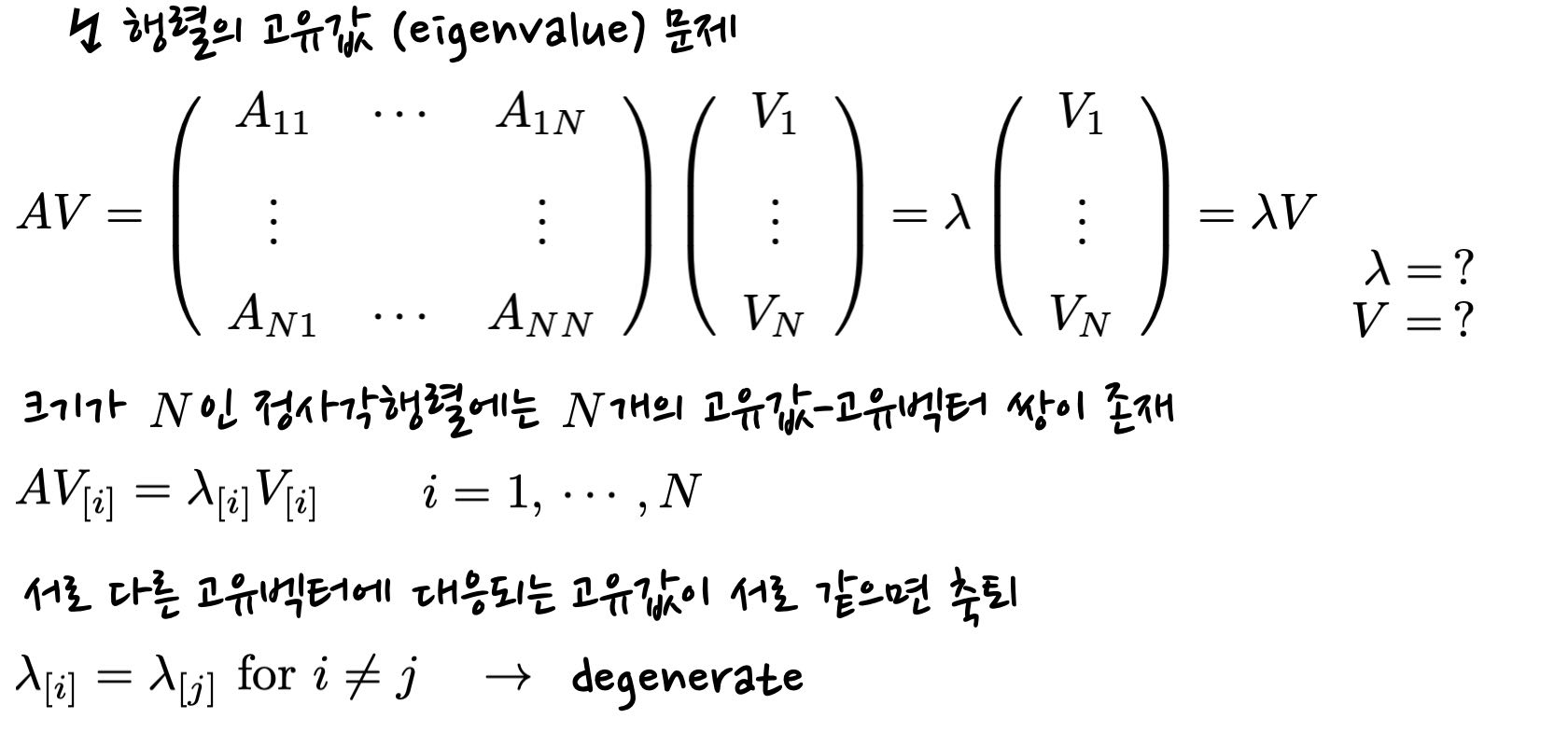 schematics of eigenvalue problem, showing how eigenvalue and eigenvector of a square matrix are defined.