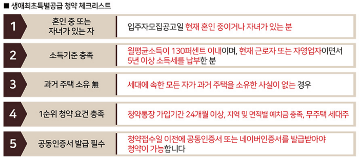 세종-리첸시아-파밀리에-모집공고