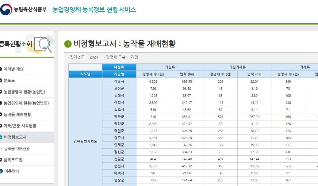 농업경영체등록 확인서 발급 방법 안내