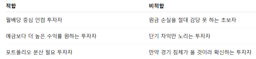 이 ETF 적합한 투자자 vs 비적합 투자자