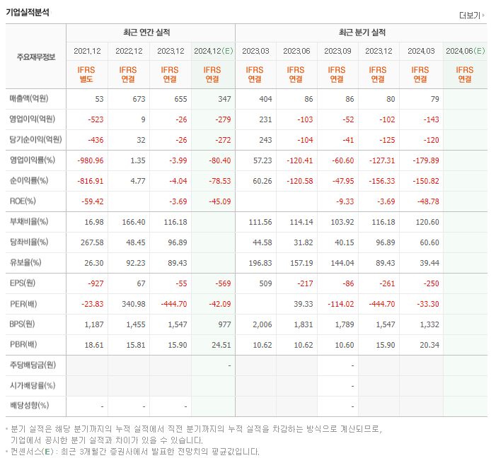 에이비엘바이오_실적