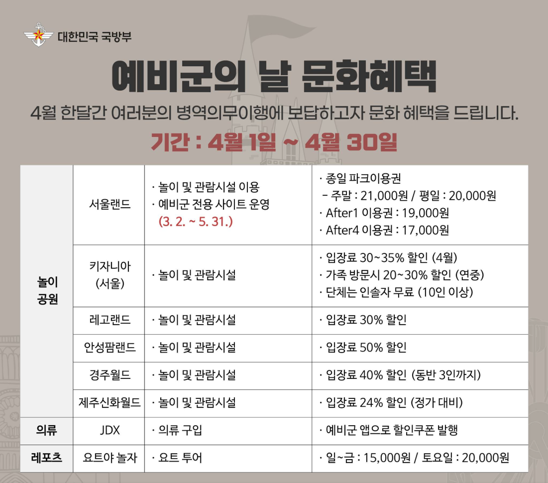예비군의 날 문화혜택