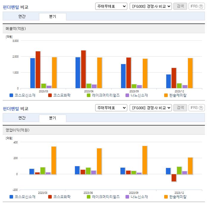 코스모신소재_업종분석
