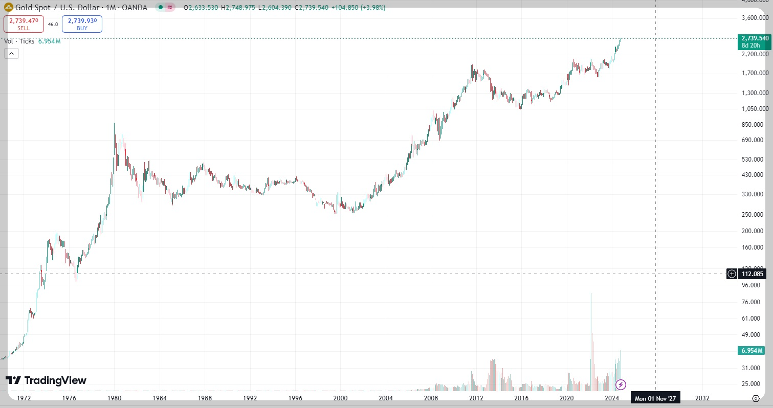 오늘 금시세 1돈 가격 14k 18k 24k 살때 팔때 트레이딩뷰 금 차트