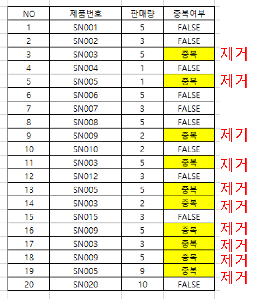 엑셀 중복값 제거