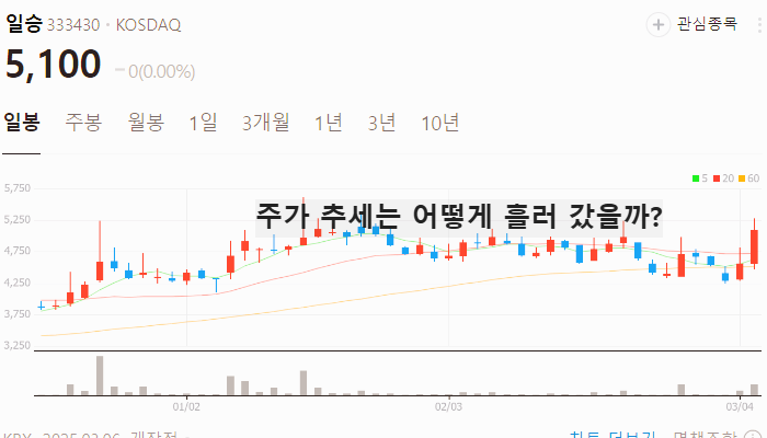 조선 해운 관련주 대장주 테마주 TOP5