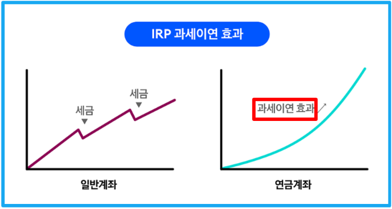 IRP계좌개설방법, 장단점, 수수료절세혜택까지