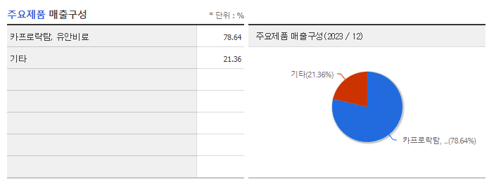 카프로_주요제품