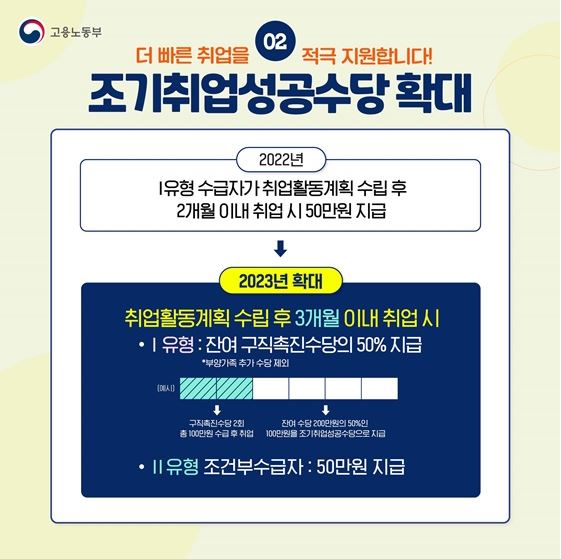 2023년 국민취업지원제도 총정리