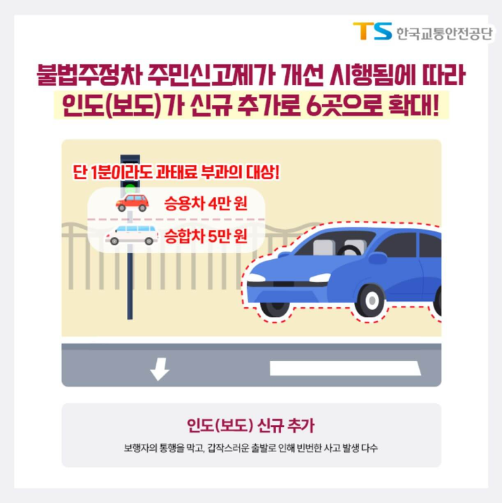 신규추가된 주정차 절대금지구역은 인도입니다.