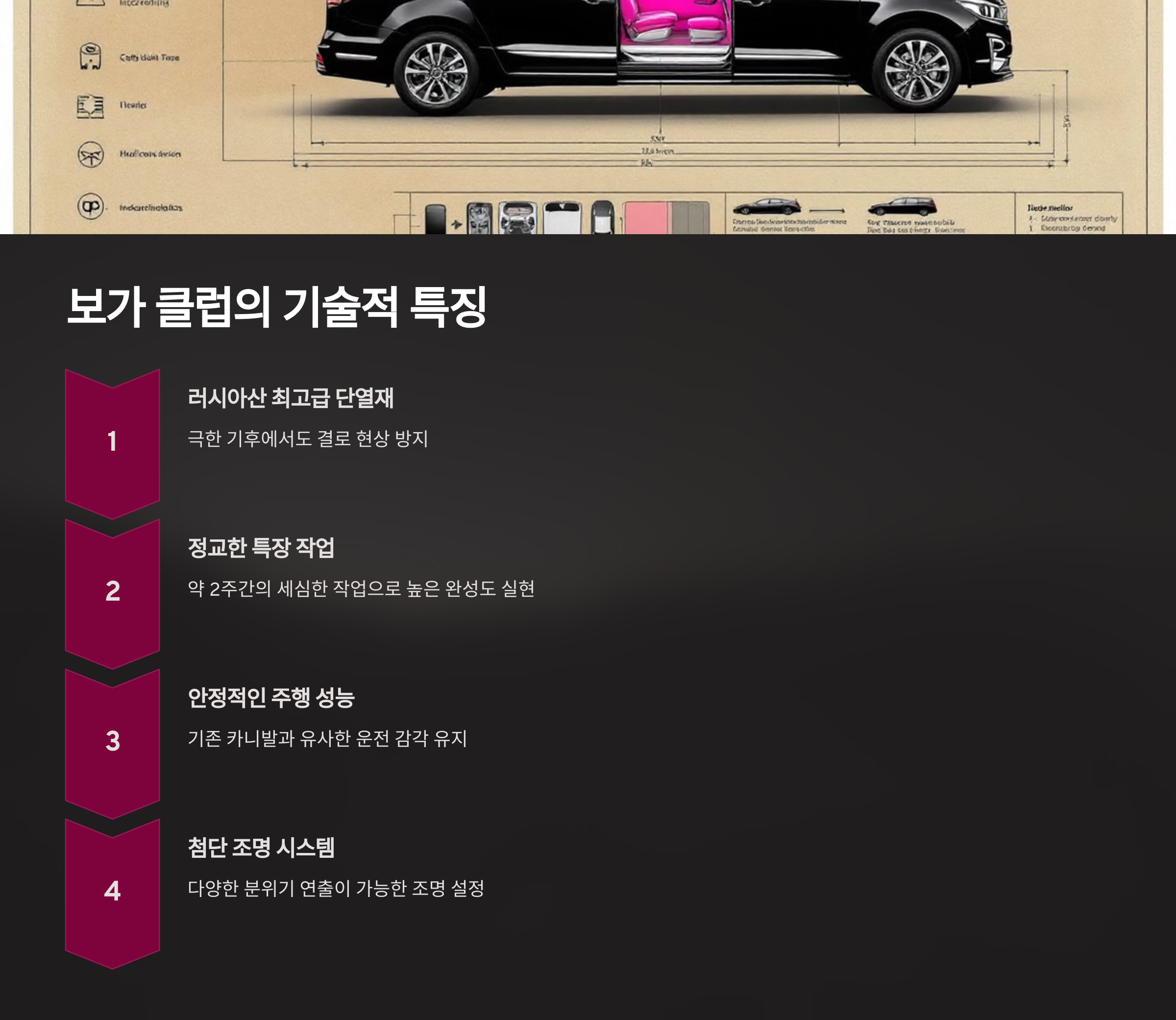 보가 클럽의 기술적 특징