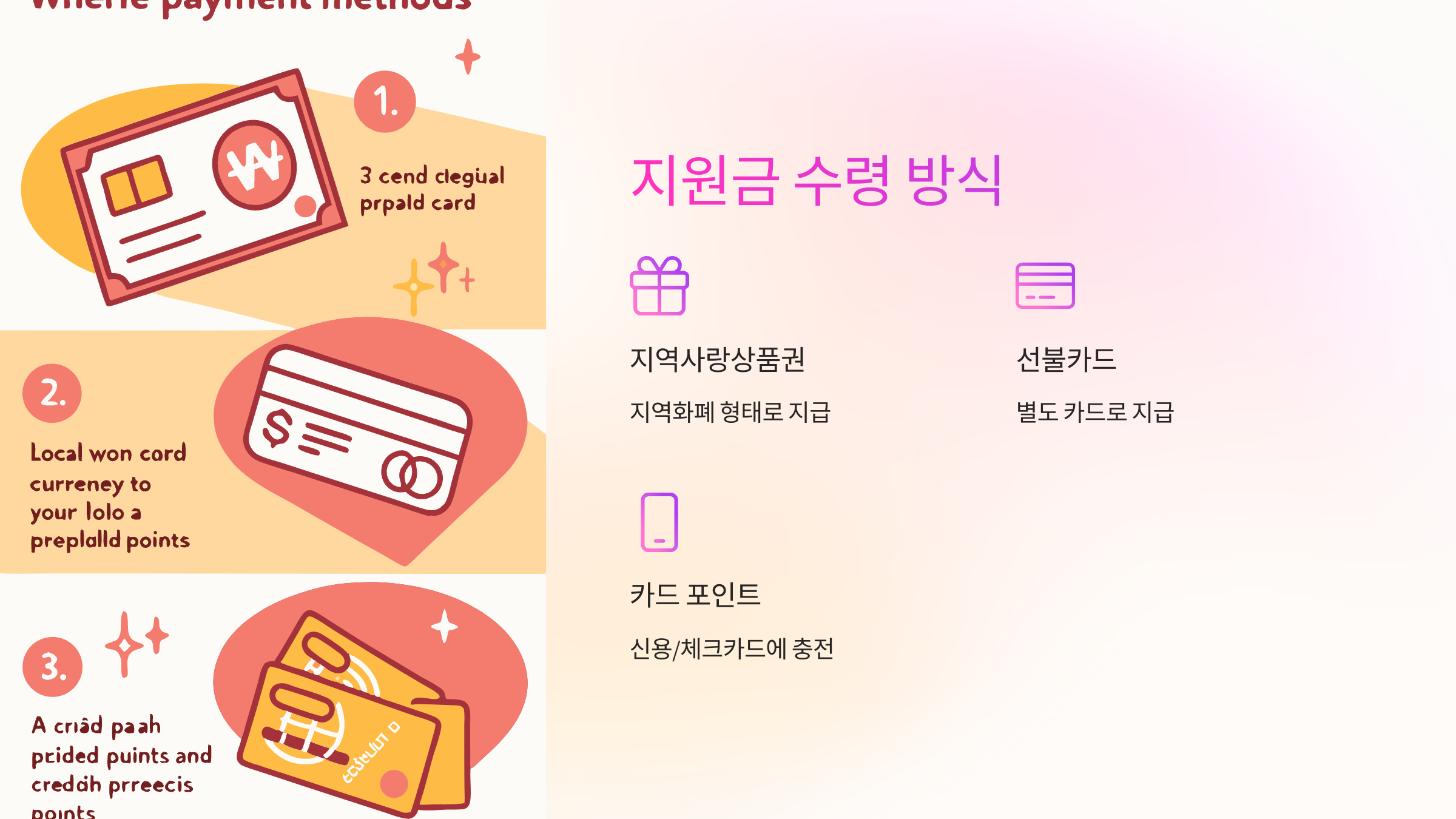 지원금-수령방식
