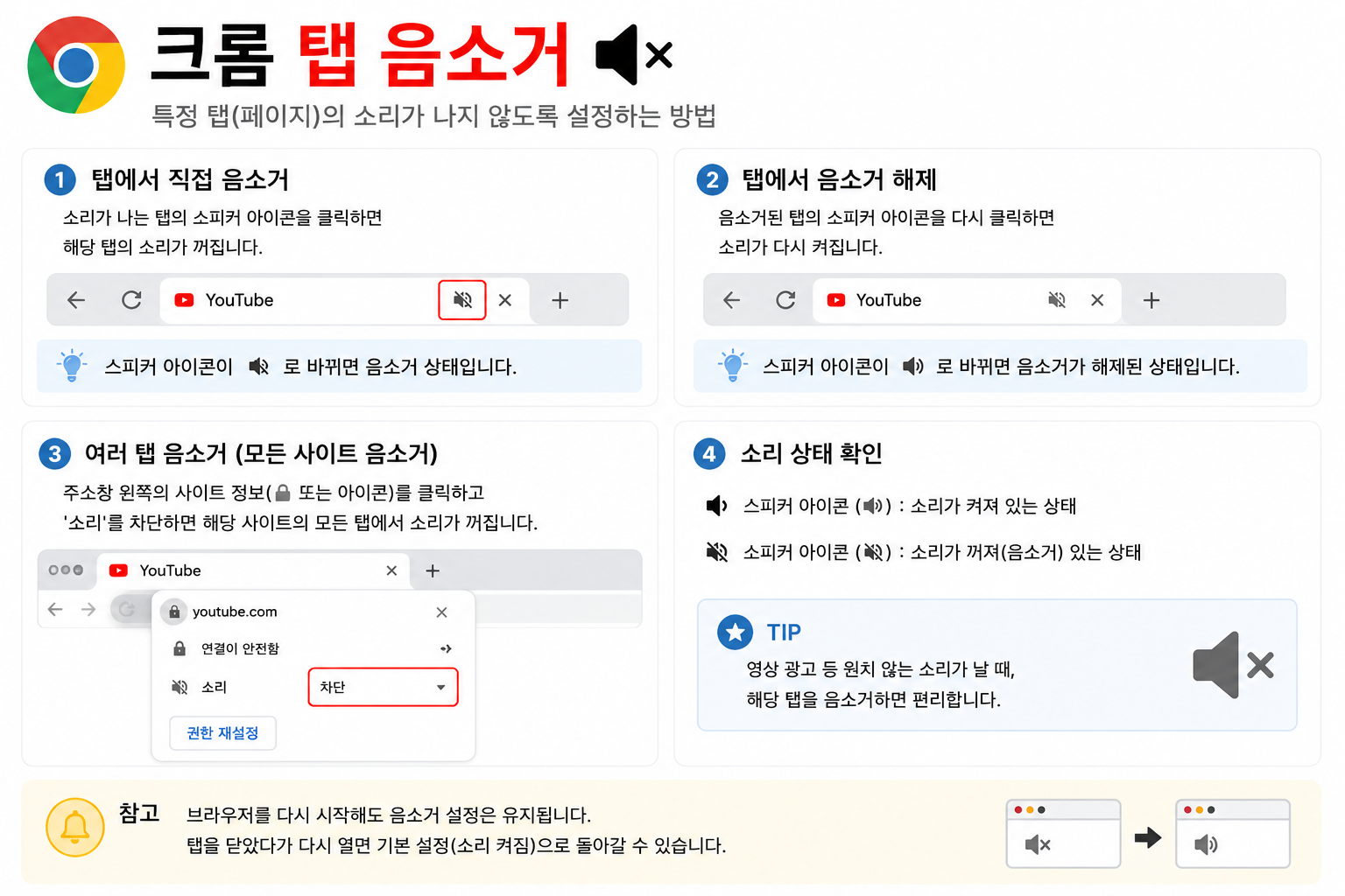 크롬탭음소거