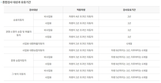 자동차 검사예약 검사비용과태료