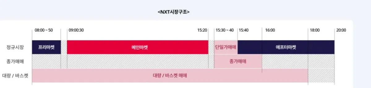 넥스트레이드 시장구조