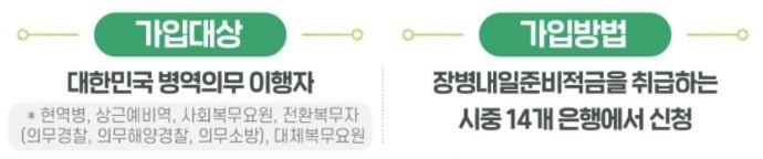 장병내일준비적금 가입자격 확인서 신청 은행 서류 만기