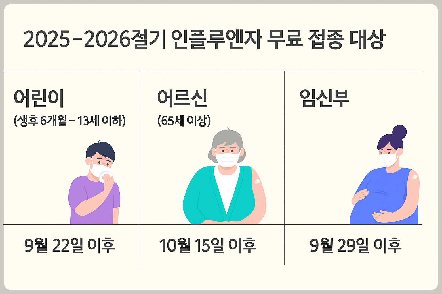 2025-2026절기 독감예방접종 권장
