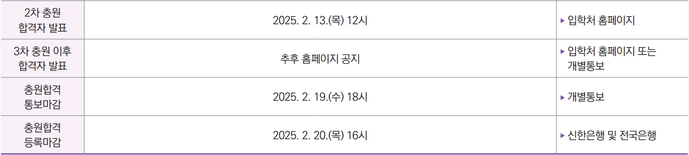 2025 숙명여대 정시 추가합격자 발표 일정