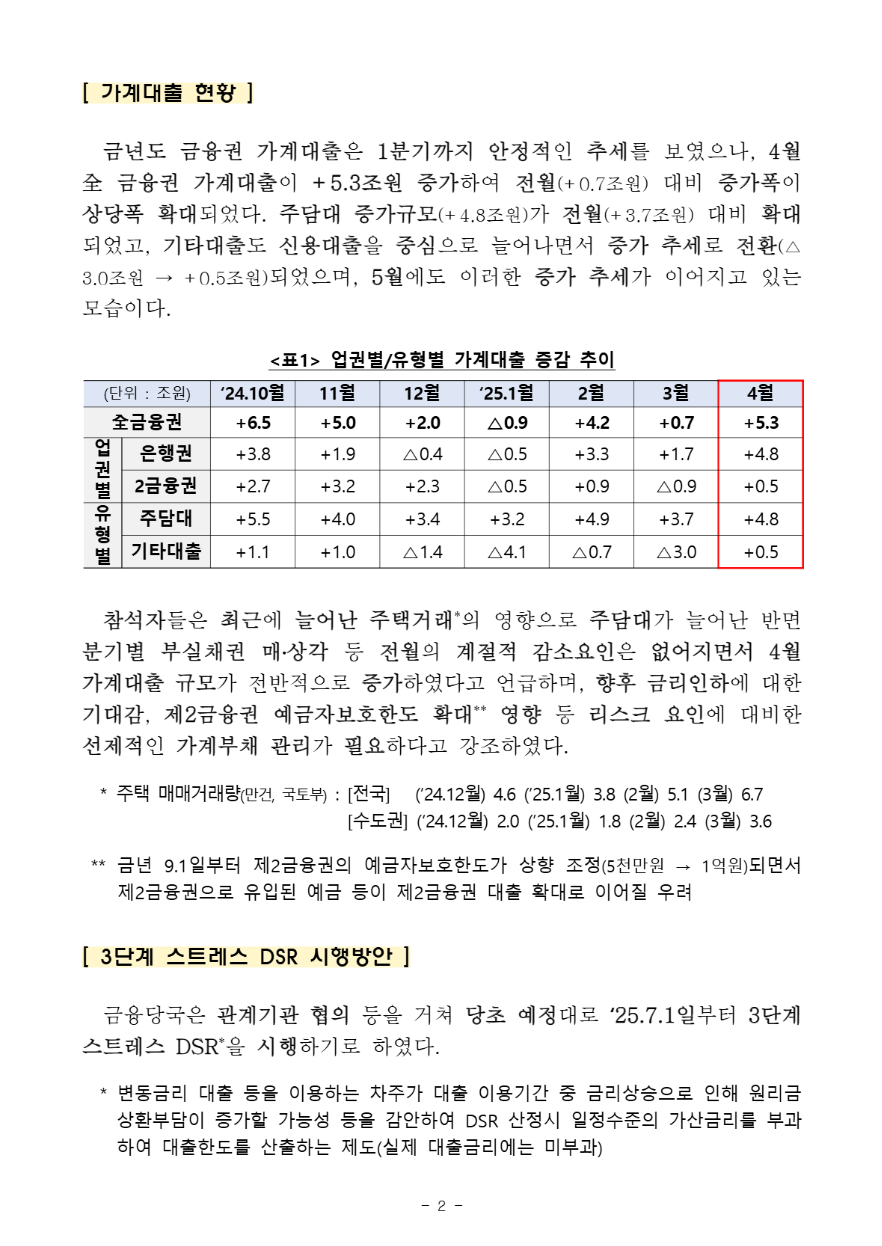 3단계 스트레스 DSR 시행방안