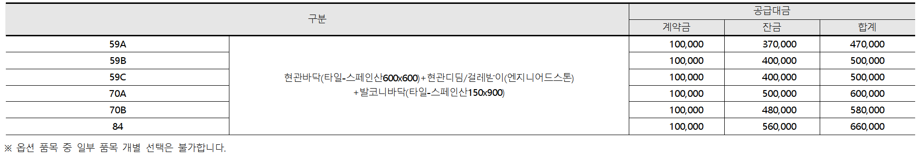 서울 은평구 역촌동 동부 센트레빌 아스테리움 시그니처 23년 3월 분양