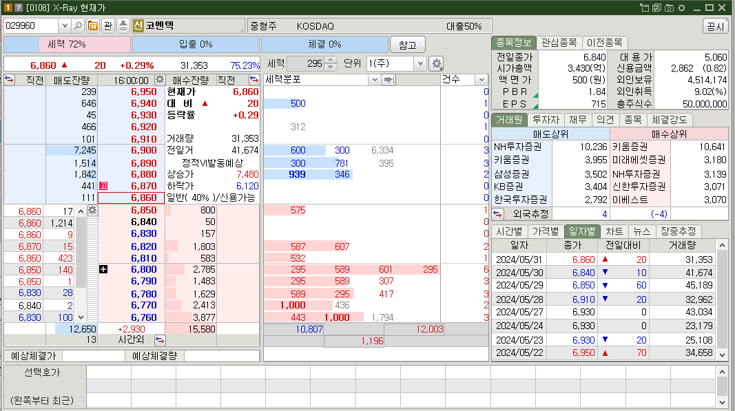코엔텍 시가총액