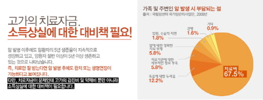 고액암과 소액암의 차이