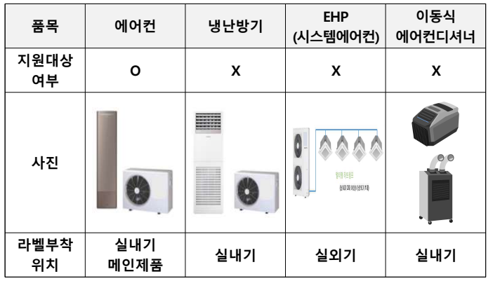 지원대상 아닌 것들 확인
