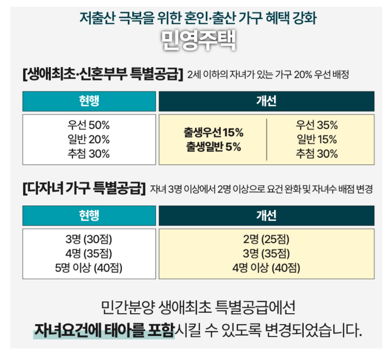 24년 바뀌는 청약제도