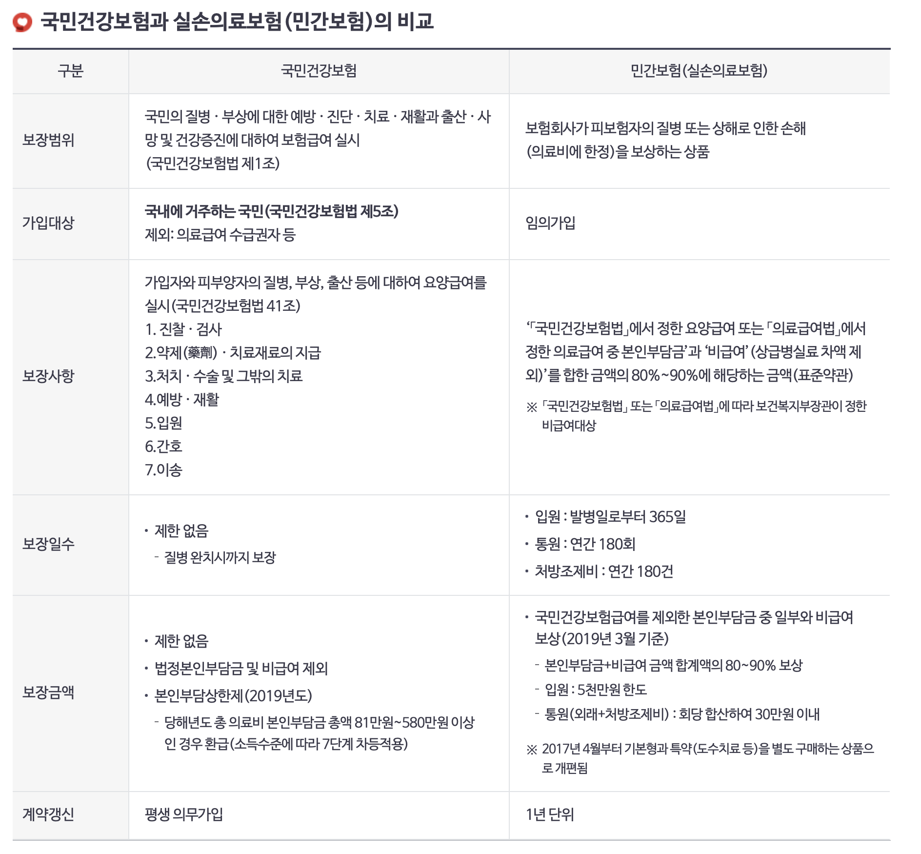 보험비교