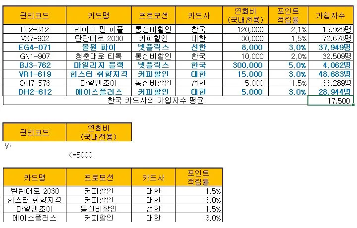 ITQ 엑셀 함수기초 단축키 실전팁 합격전략_7