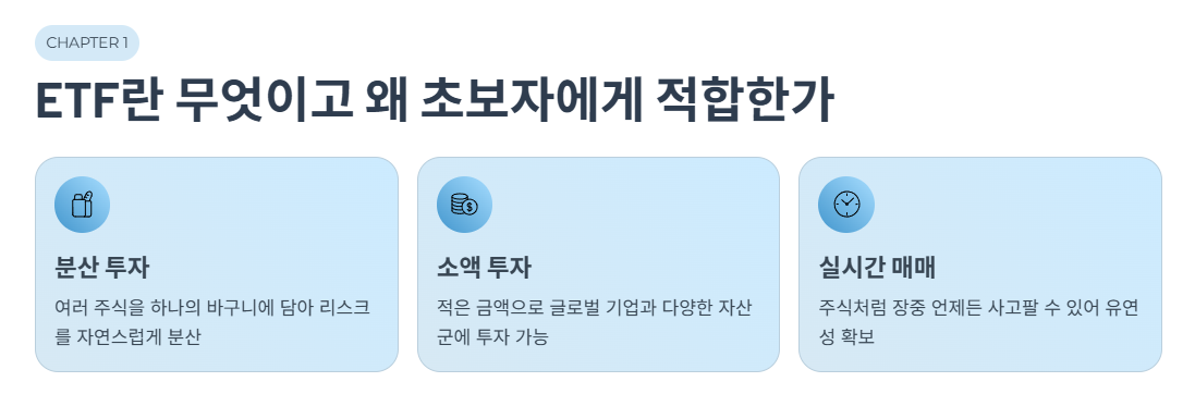 ETF란 무엇이고 왜 초보자에게 적합한가