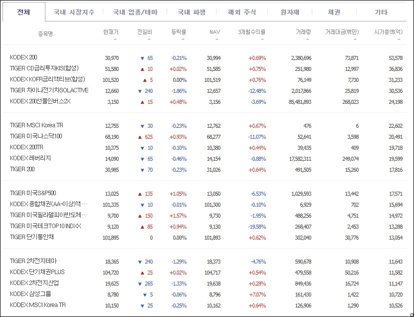ETF 수익률