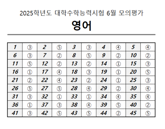 2024년-6월-고3-영어-모의고사-정답