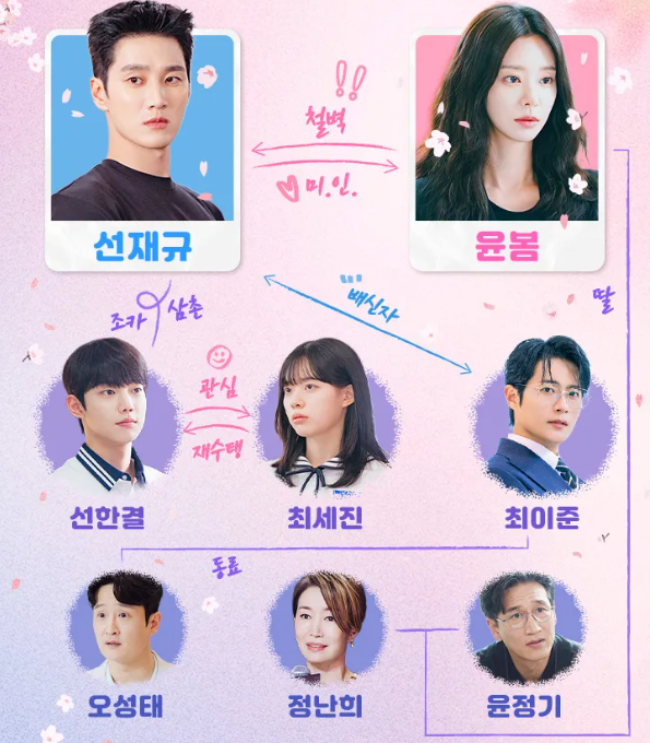 스프링 피버