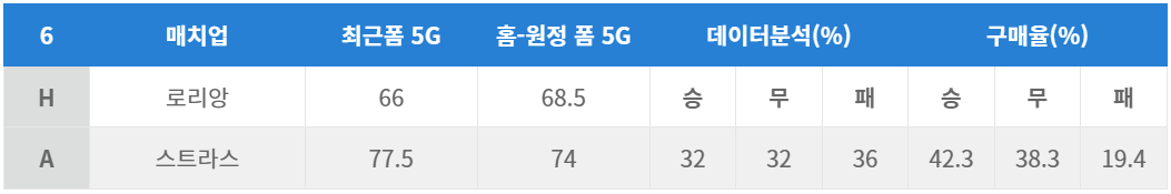 로리앙 vs 스트라스부르