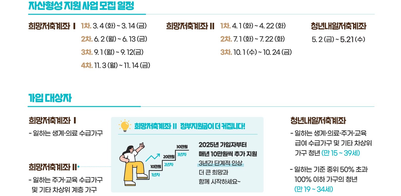 2025년 청년내일저축계좌 정부지원금 (신청, 자격, 조건, 가입)