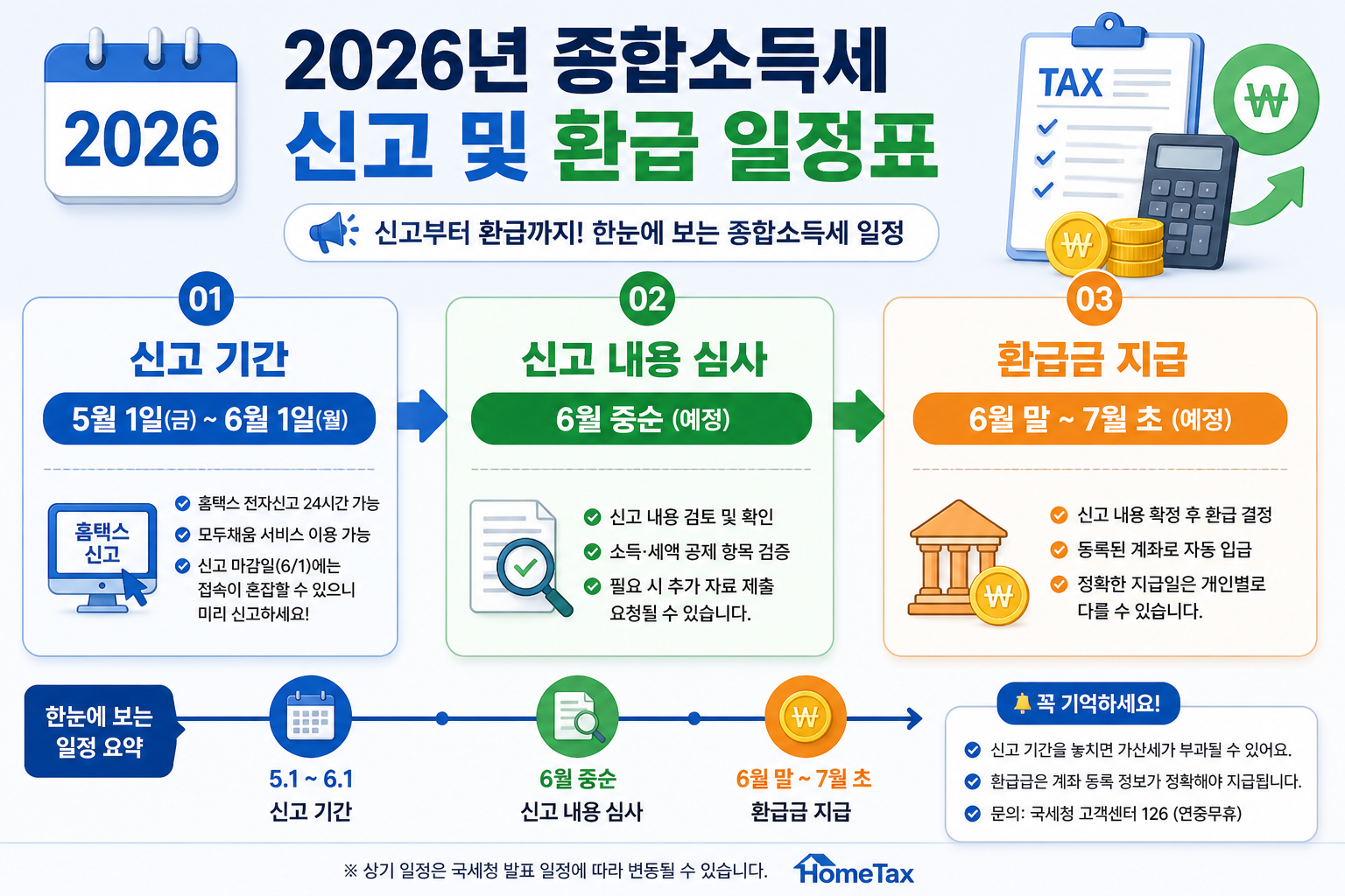 2026년 종합소득세 신고 및 환급 일정표를 절차에 의하여 설명하는 이미지