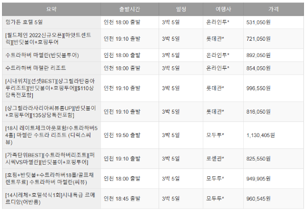 코타키나발루 패키지 비교 표