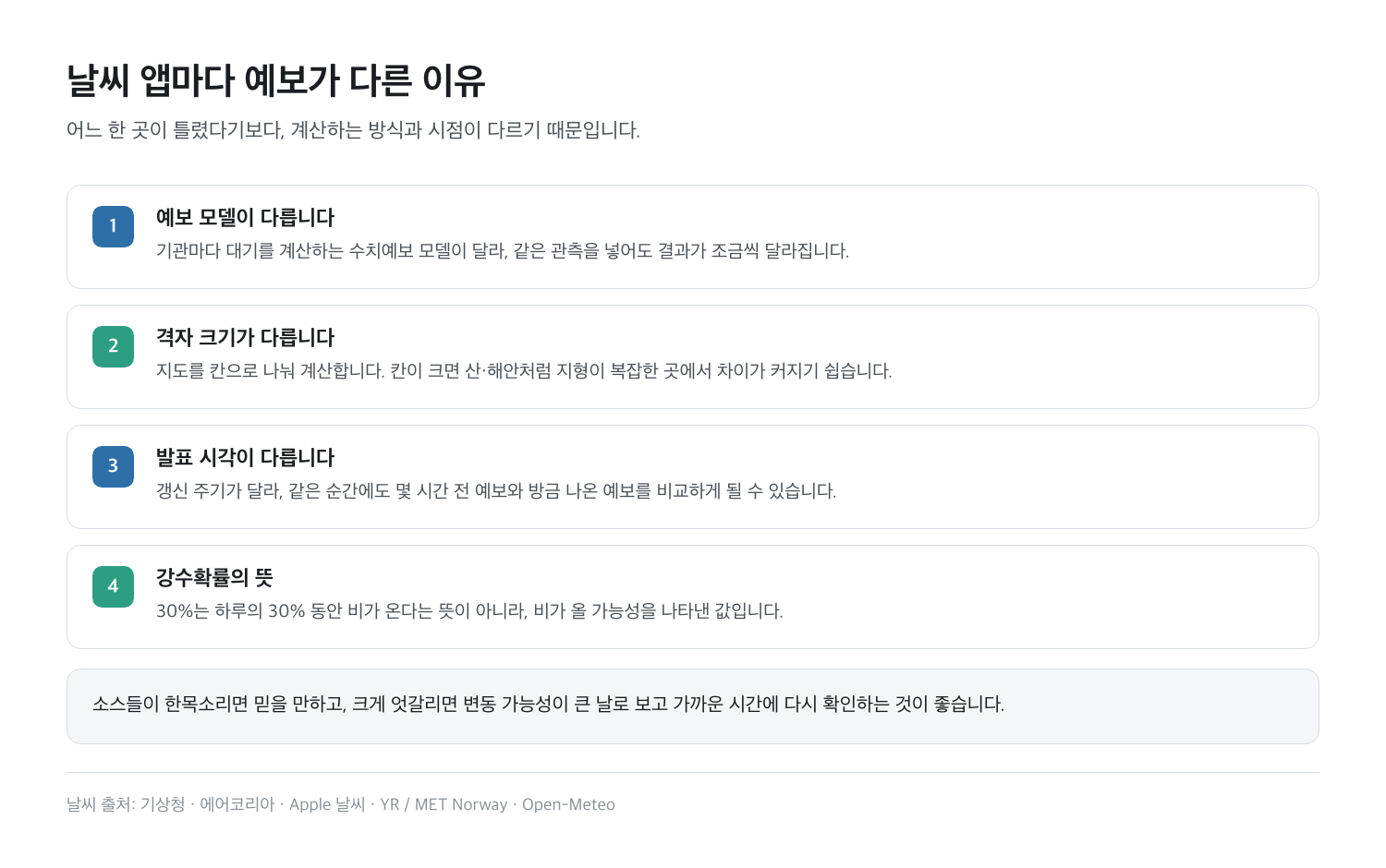 날씨 앱마다 예보가 다른 이유 정리