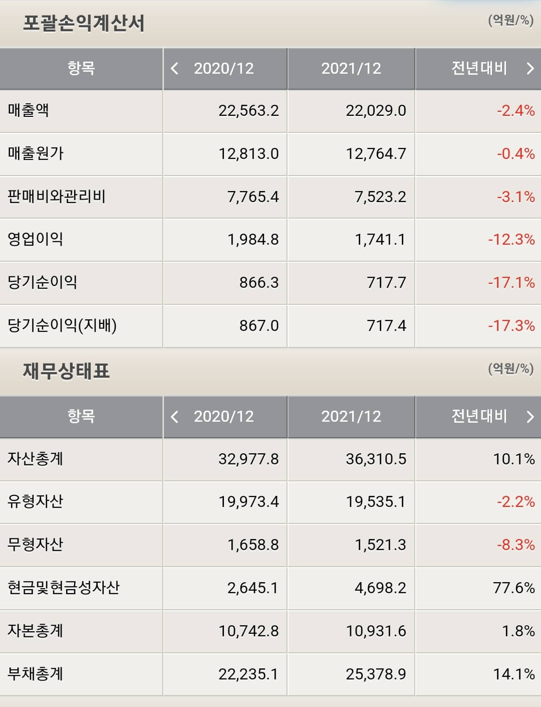 하이트진로 재무제표