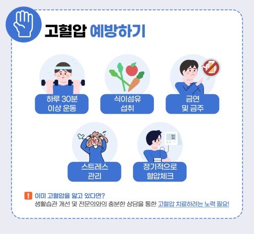 고혈압증상