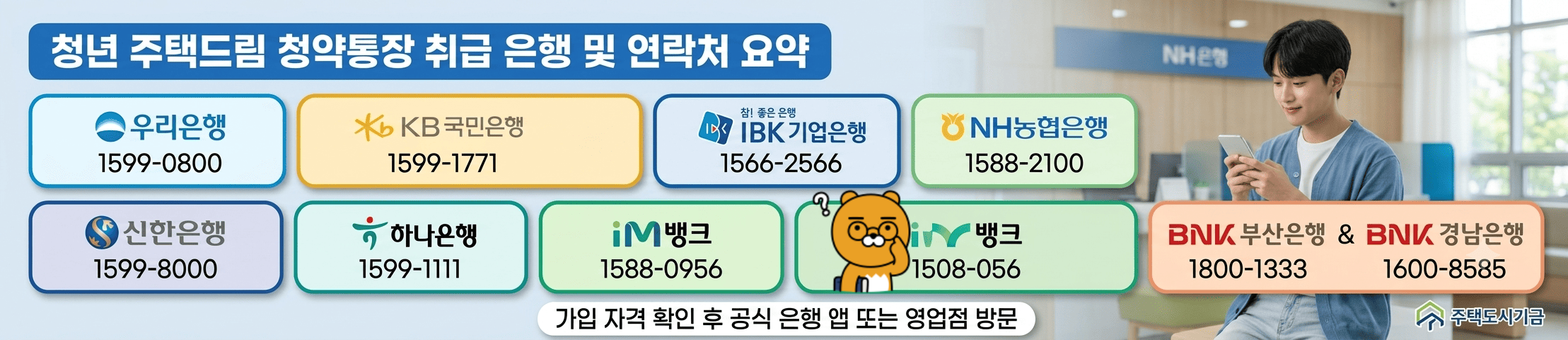 청년 주택드림 청약통장 취급 은행 및 연락처