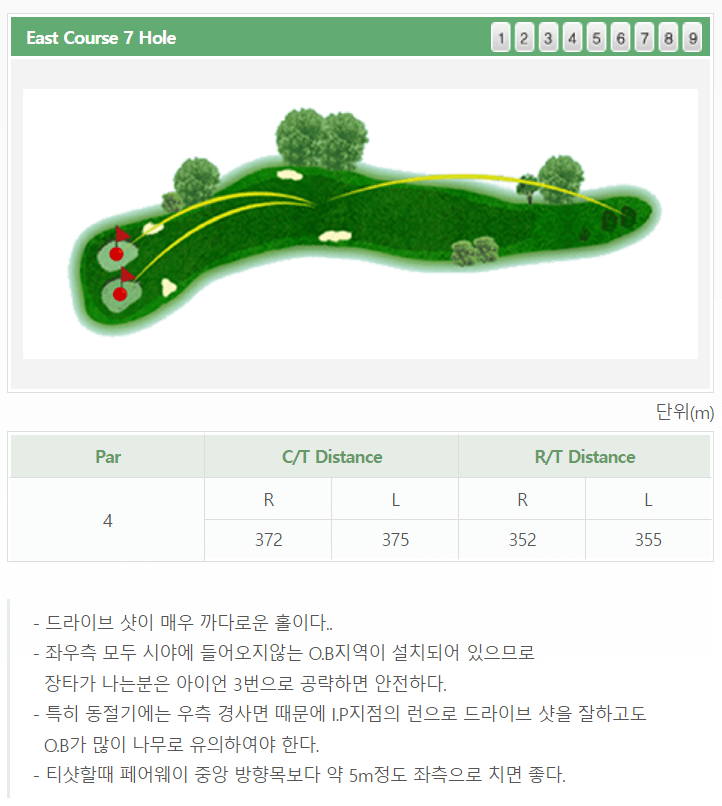 울산 컨트리클럽 동코스 공략도 07