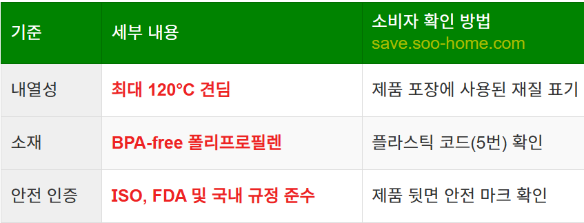 제조업체가 사용하는 안전 소재