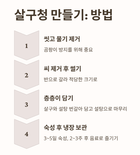 살구청 만들기 방법