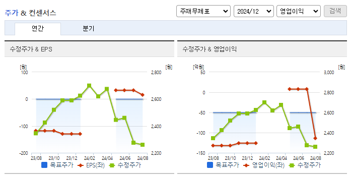 대교_컨센서스