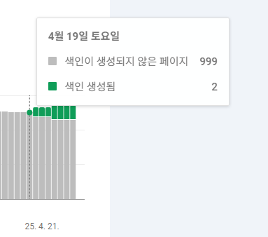 티스토리 서치콘솔 색인 풀림&amp;#44; 색인 생성되지 않는 이유 문제해결 시도 2편(feat. 색인이 3개월만에 살아나기 시작했다)